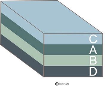 In which of these rock diagrams is Layer A the oldest-example-3