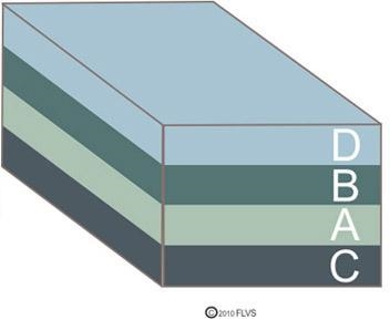 In which of these rock diagrams is Layer A the oldest-example-4