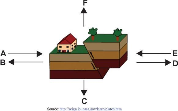 The diagram below shows a reverse fault. Which of these pairs of arrows shows the-example-1