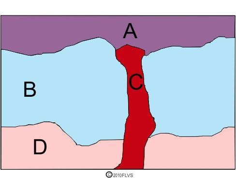 Look at the four layers of rocks shown below. (GT.02) Look at the four layers of rocks-example-1