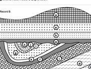 5. Write about how the group of rock layers in Record A formed. Include tilting, erosion-example-1