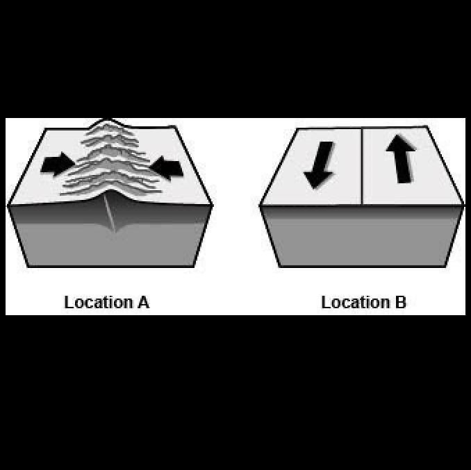 (HELP ASAP)The movement of tectonic plates in two different locations is shown in-example-1