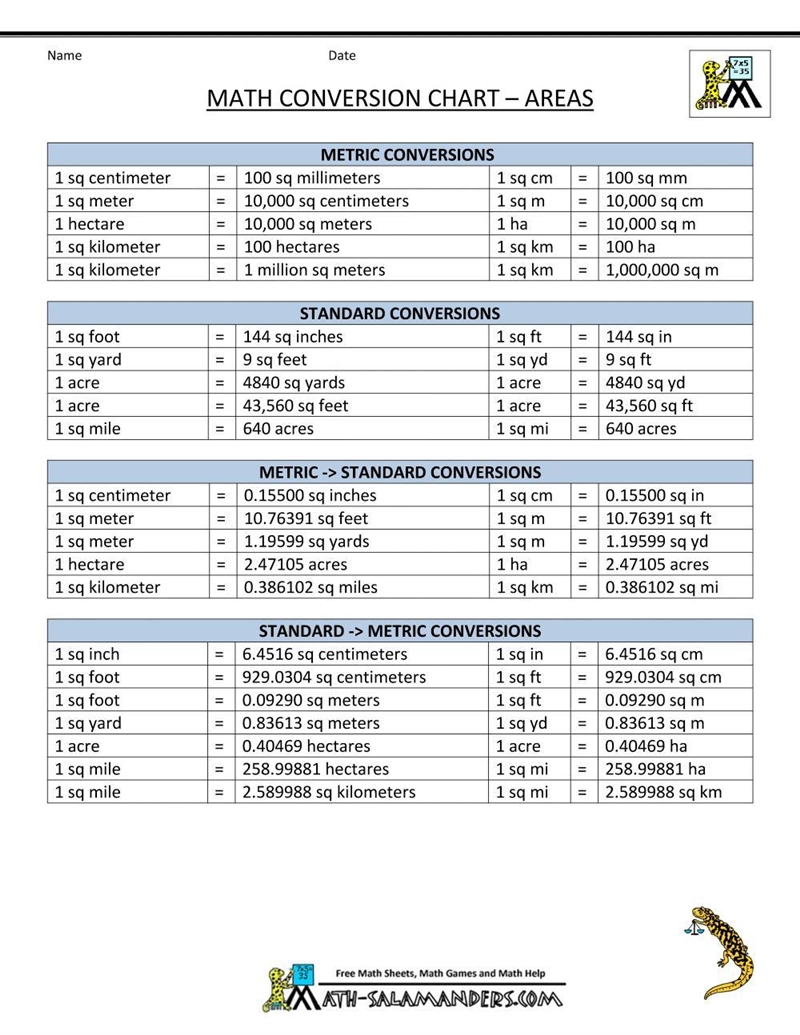 Math conversions units ​-example-1