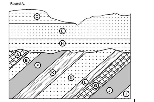 5. Write about how the group of rock layers in Record A formed. Include tilting, erosion-example-1