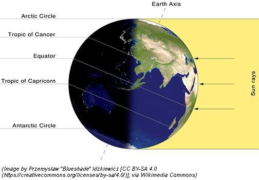 In the image, what part of the earth is experiencing the summer season?​-example-1