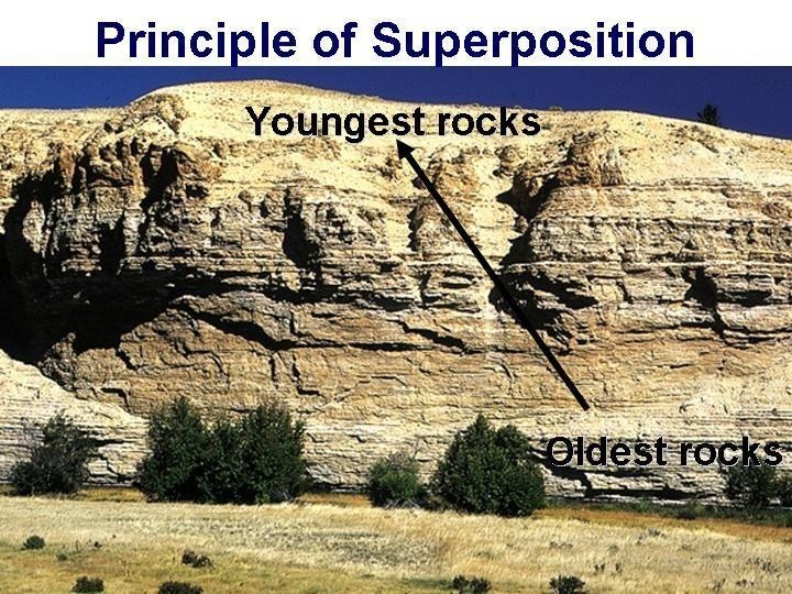 Which principle tells you how rock layers are laid-example-1