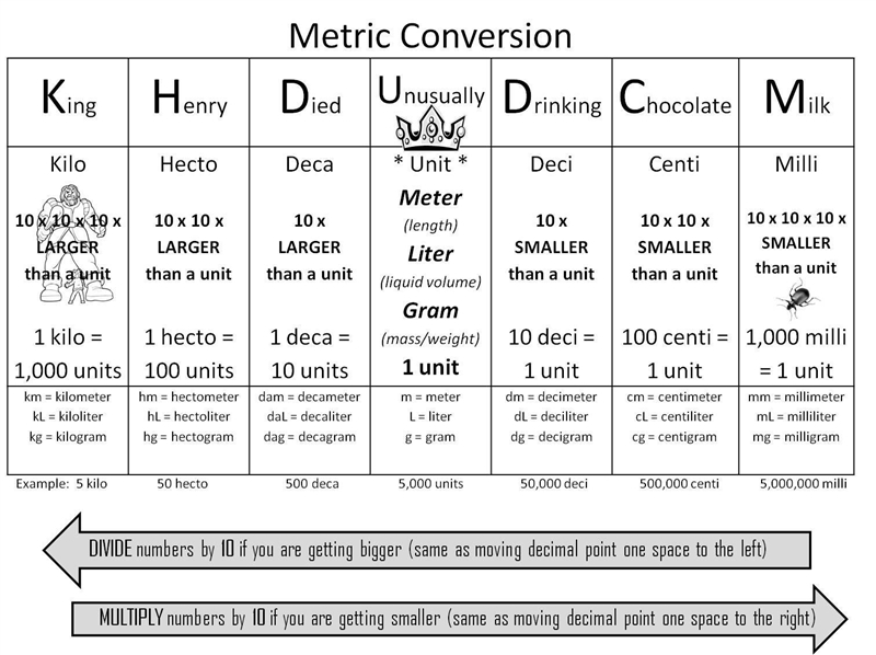 Math conversions units ​-example-2