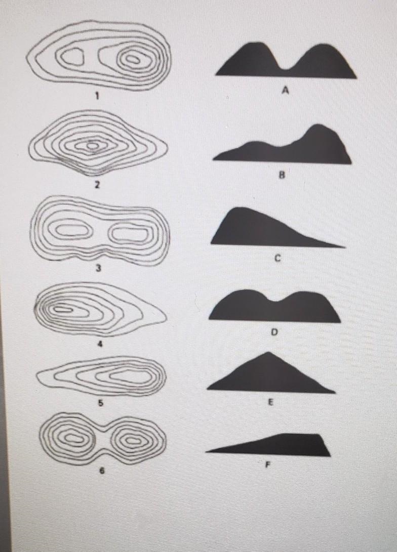 What is the profile view to topographic map 2​-example-1