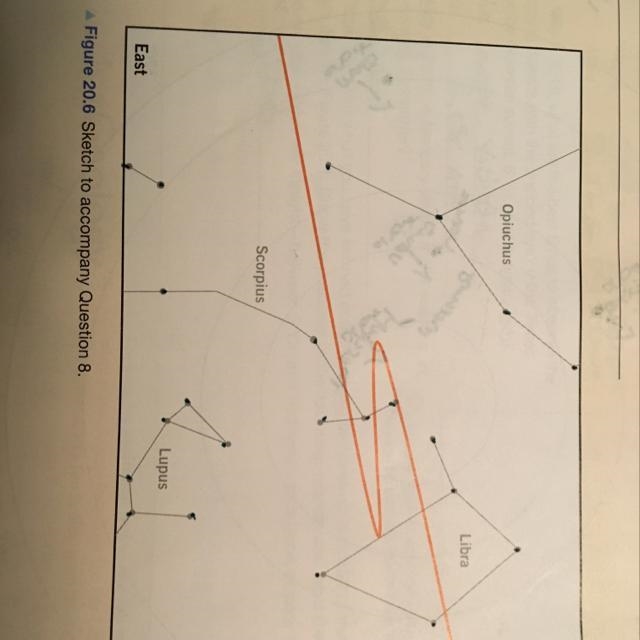 As viewed from earth which direction is Mars moving along this path-example-1