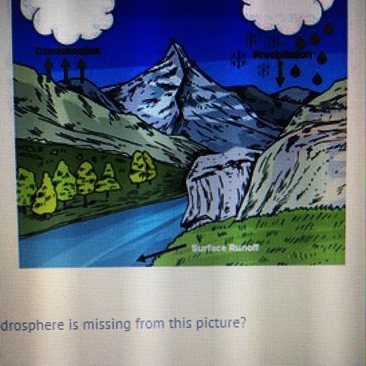 What important part of Earth's hydrosphere is missing from this picture? ice clouds-example-1