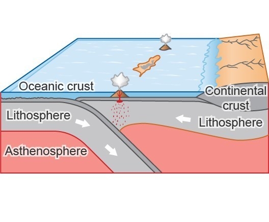 Study the image of a plate boundary. Which feature is forming? mountain rift valley-example-1