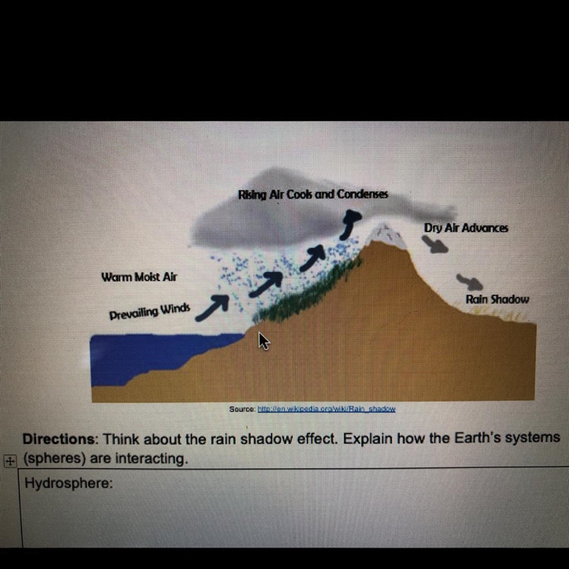 1. Hydrosphere 2. Biosphere 3. Geosphere 4. Atmosphere Please answer this really need-example-1