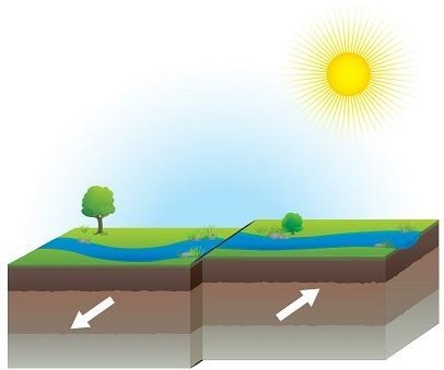 The image shows a type of fault. What stress causes this type of fault to form? compression-example-1