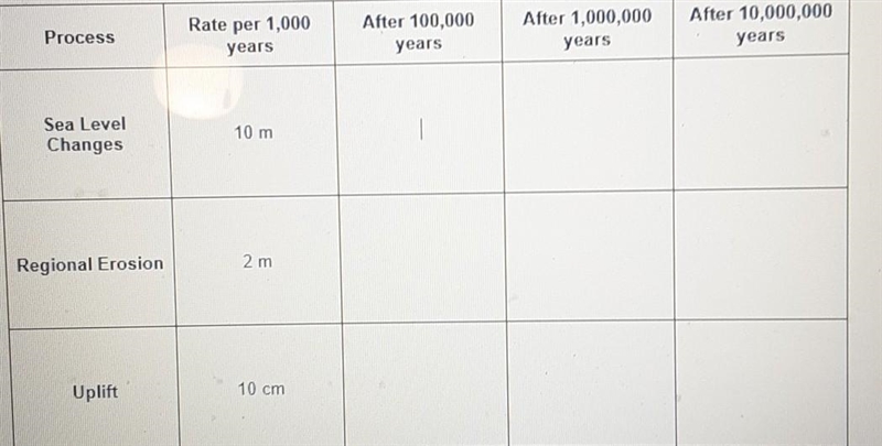 PLS ANSWER ASAP!!!! The table below explains the average rate at which some geologic-example-1