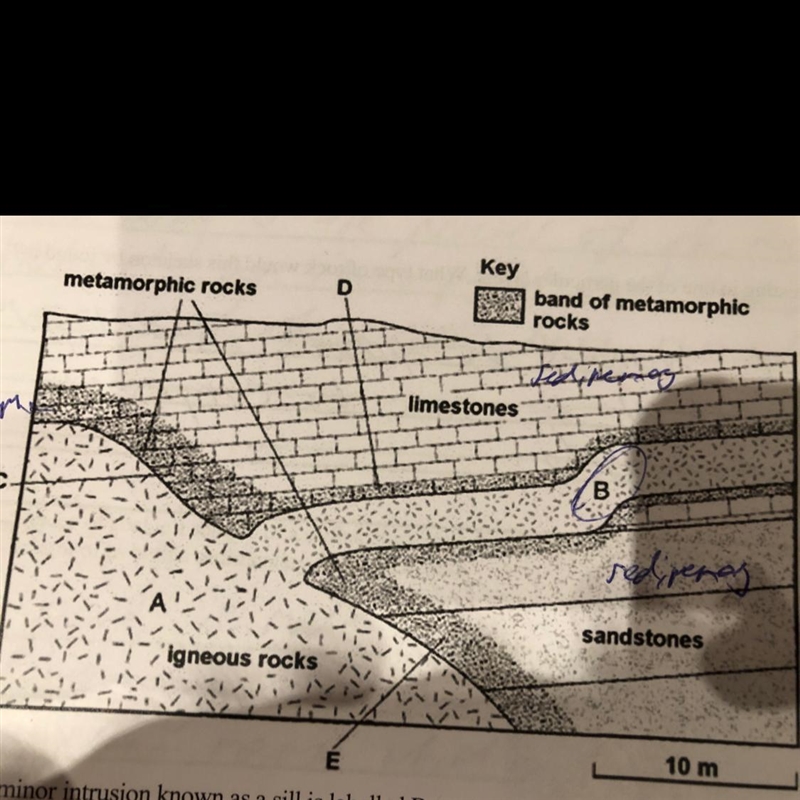 The diagram (in the picture) shows the geology of a cliff section that has been formed-example-1