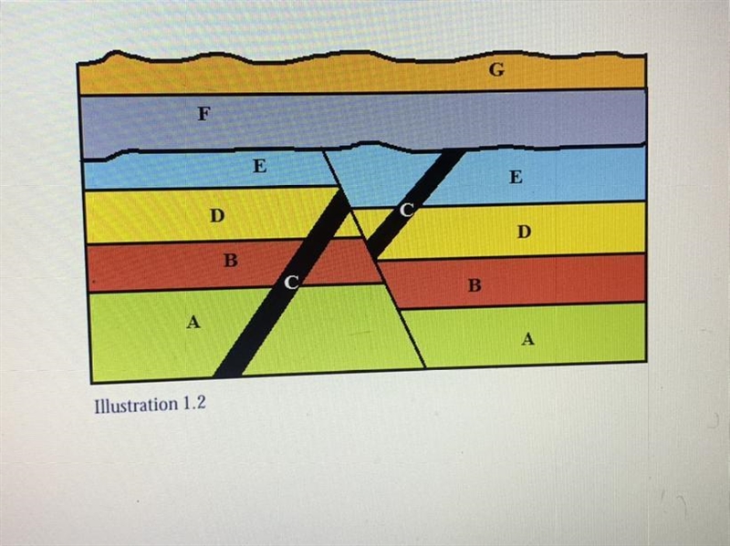 Please help 56 points! 1. In illustration 1.2, did faulting occur before or after-example-1