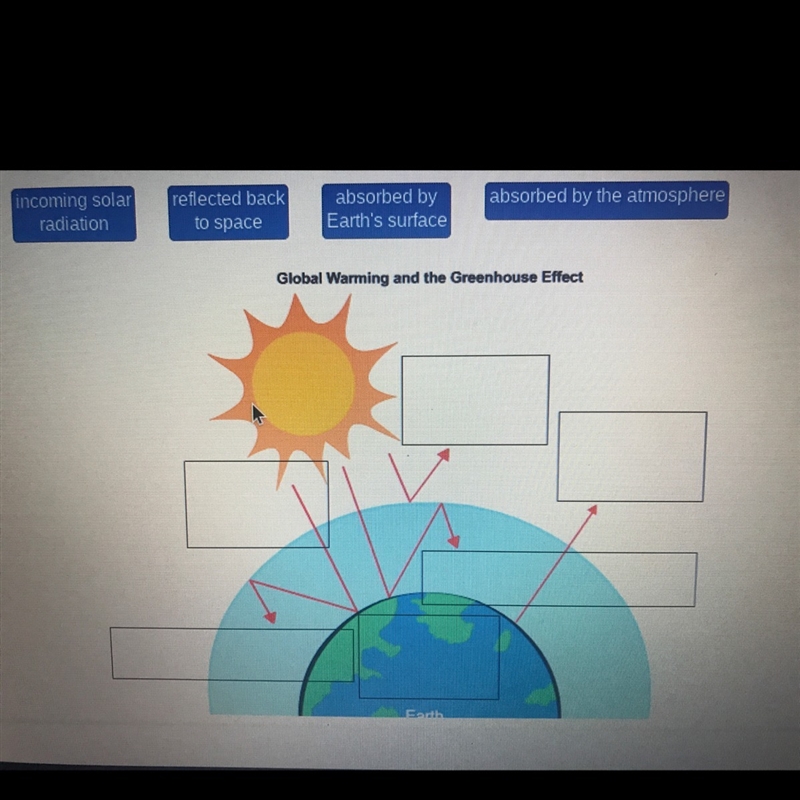 Identify what happens to light in this model of the greenhouse effect-example-1