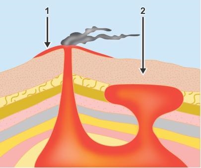 This diagram shows rock formations forming. Which statements describe formations 1 and-example-1