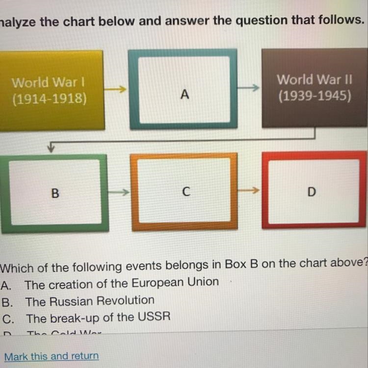 Which of the following events belongs in Box B on the chart above? A. The creation-example-1