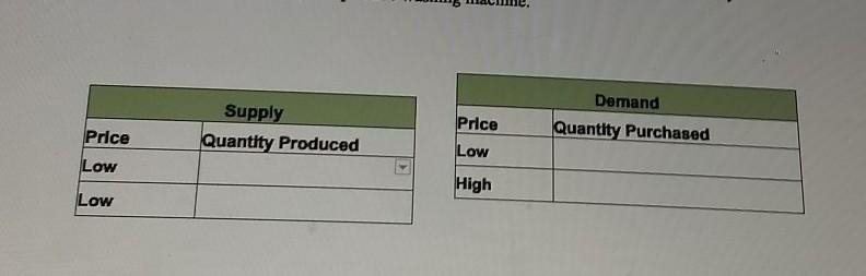 SKILL BUILDER Organize Information 3. Complete the tables below to show how the quantity-example-1