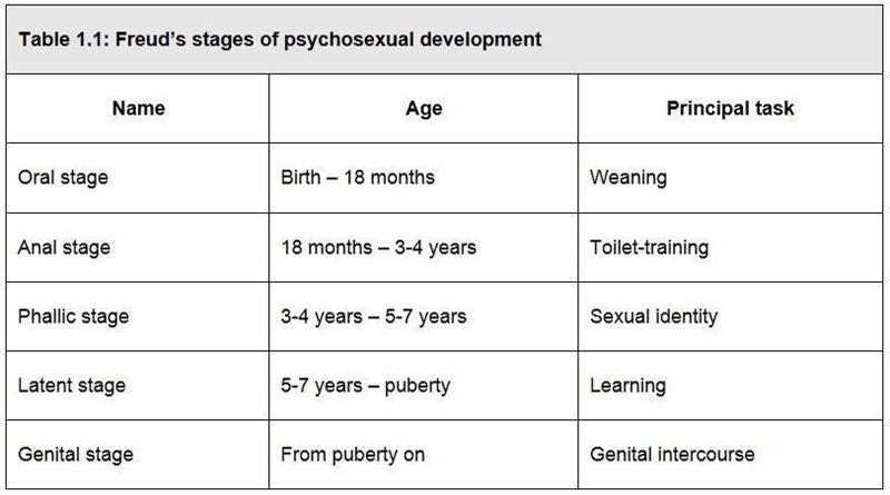 A nursing instructor is explaining to a group of nursing students that preschoolers-example-1