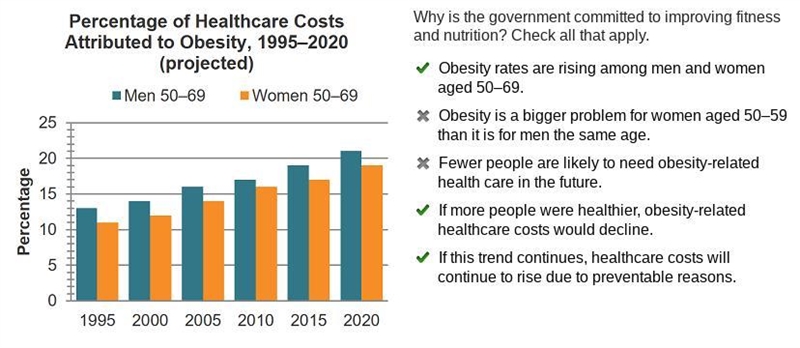 Why is the government committed to improving fitness and nutrition? Check all that-example-1