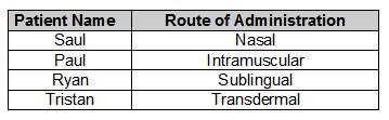 Need asap im timed Four patients visit a local health clinic and receive drugs through-example-1