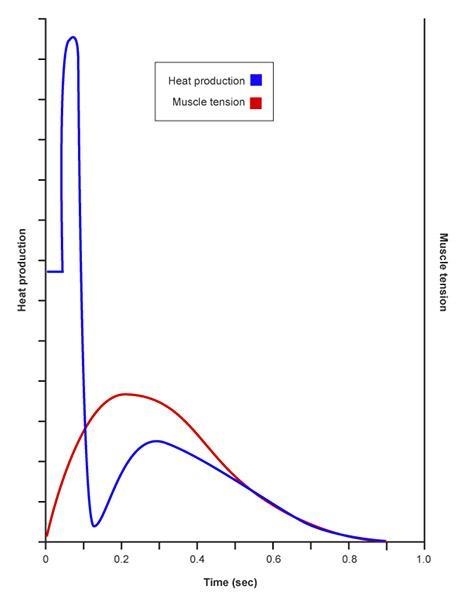 20 points, Multiple Choice Question. Please Help! What does the data in this graph-example-1