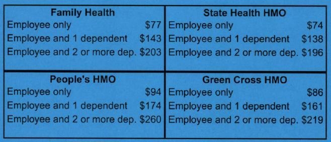 Aidan has no dependents. How much more would Aidan pay per year for the People's HMO-example-1