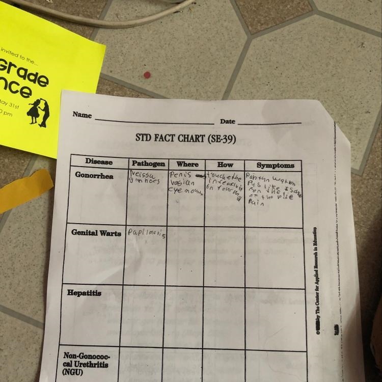 STD FACT CHART help it is done tomorrow and it 60 points I have no clue-example-1