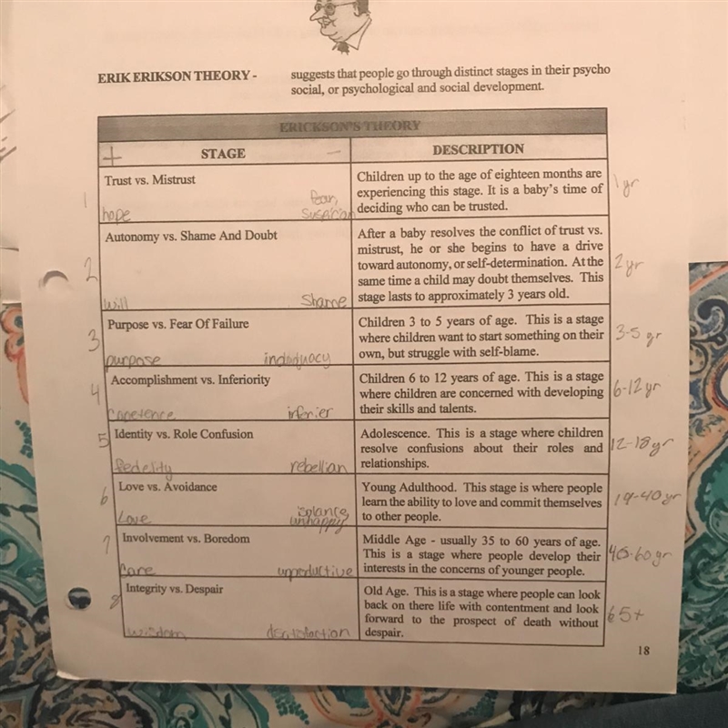 What Psychology perspectives go best for each stage in Erikson’s Theory of Psychosocial-example-1