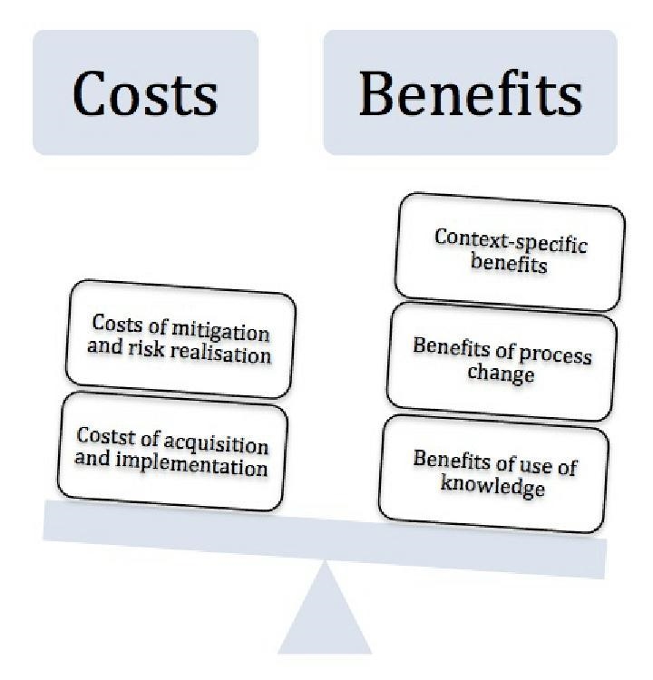 What marginal costs and benefits might a business owner have to consider when trying-example-1