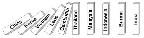 Which American foreign policy during the Cold War is MOST CLOSELY INFLUENCED by the-example-1