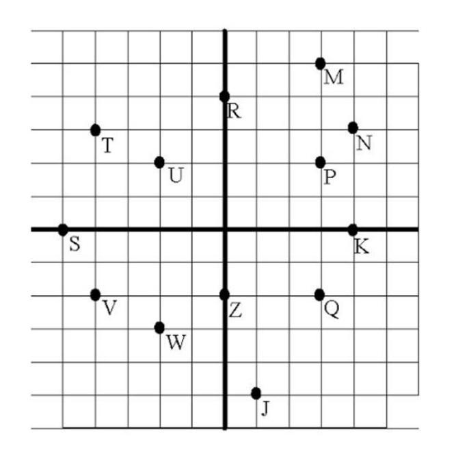 Points are! M={3,5} 3 is the x coordinate and 5 is the y N={4,3} 4 is the x and 3 is-example-1