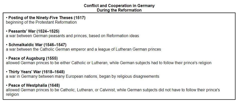 How did the Peace of Augsburg and Peace of Westphalia increase cooperation in Germany-example-1