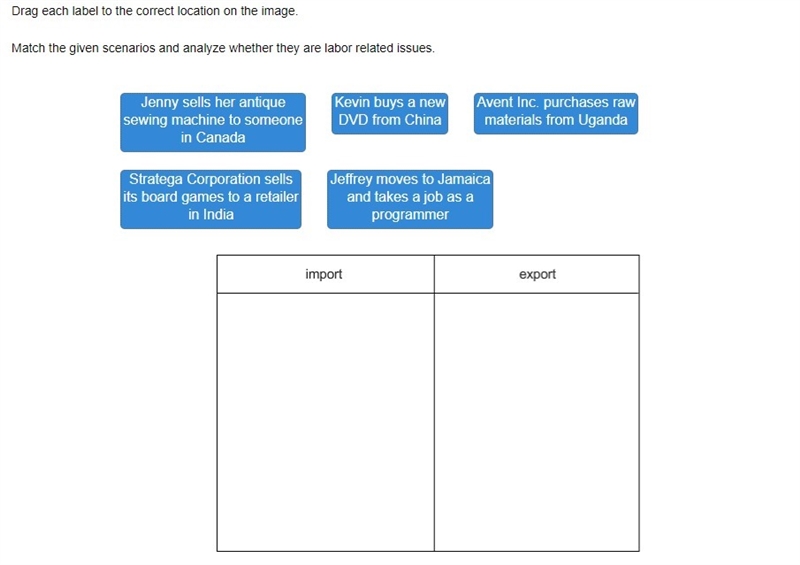 Match the given scenarios and analyze whether they are labor related issues. (Only-example-1