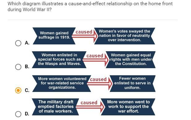 Which diagram illustrates a cause-and-effect relationship on the home front during-example-1