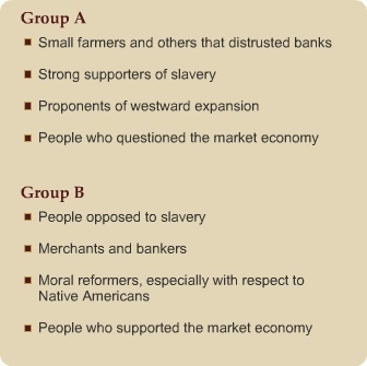 Which group describes Andrew Jackson's supporters?-example-1