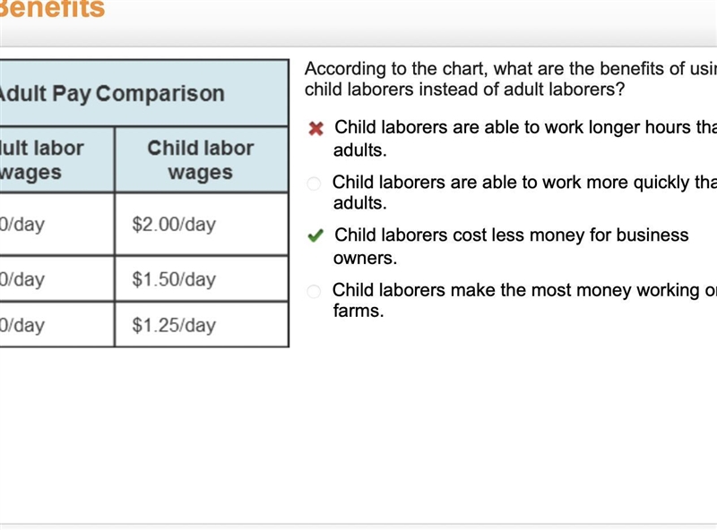 According to the chart, what are the benefits of using child laborers instead of adult-example-1