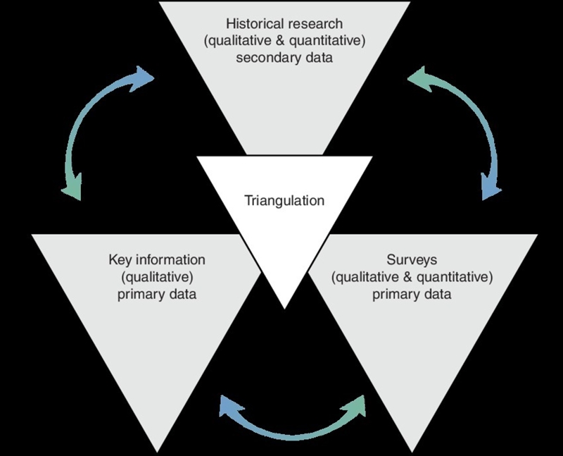 Cross-checking information is important in determining the accuracy of a source because-example-1