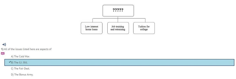 All of the issues listed here are aspects of A) The Cold War. B) The G.I. Bill. C-example-1