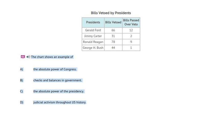 HELP ME PLS The chart shows an example of.-example-1