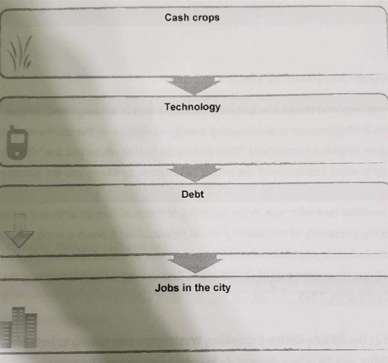 What factors cause many people to give up farming and move to the city?​-example-1