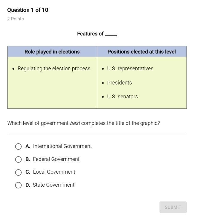 Which level of government best completes the title of the graphic?-example-1