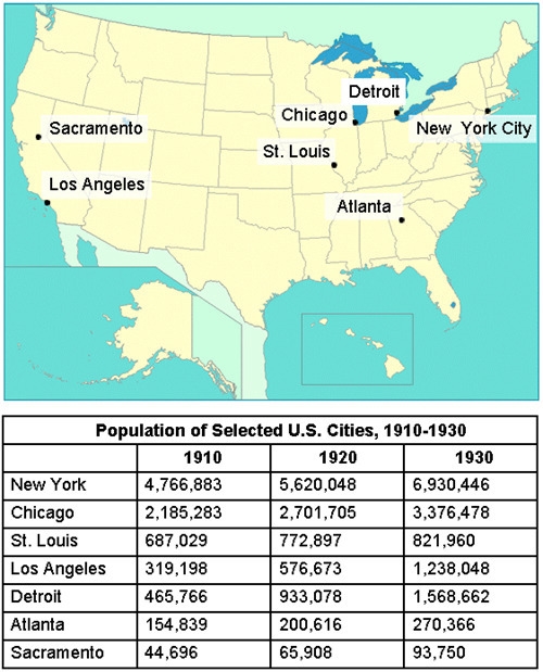 Study the map and table. Based on what you know about the Great Migration, which cities-example-1