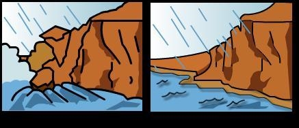 Figure 1 shows a seaside cliff. Figure 2 shows the same cliff after a period of time-example-1