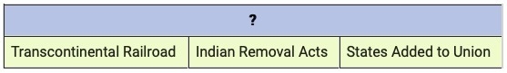 Which title is most appropriate for this chart describe the 19th century? A. The Maturing-example-1