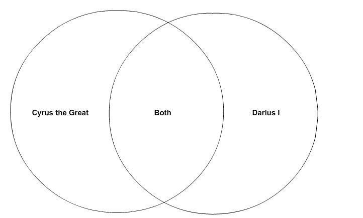 Match the descriptions to Cyrus the Great, Darius I, or both.-example-2