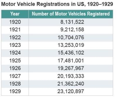 Examine the table. Based on the data in the table, what conclusion can you draw about-example-1