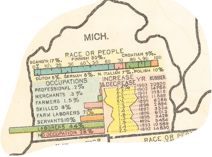 1.) What job group(Occupation) was the smallest among immigrants? Why do you think-example-1